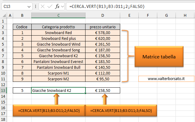 La Funzione CERCA.VERT - esempio di applicazione