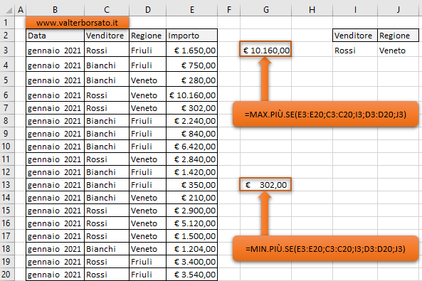 Come applicare le Funzioni MAX.PIÙ.SE e MIN.PIÙ.SE