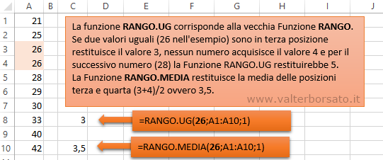 Excel: Funzioni statistiche: Applicare  la Funzione RANGO.UG e RANGO.MEDIA
