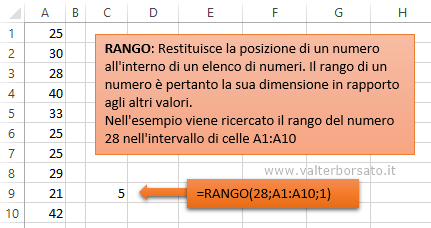 Excel: Funzioni statistiche: Applicare  la Funzione RANGO