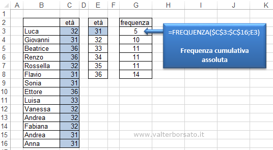 Excel | Frequenza cumulativa assoluta 