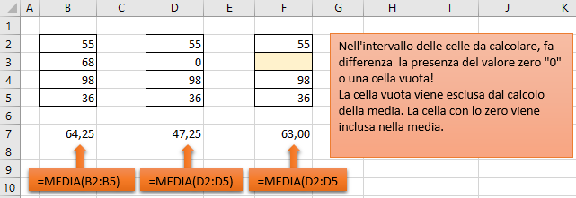 Medie aritmetiche in Excel | Applicare la Funzione MEDIA