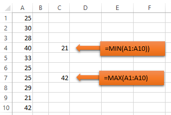 Excel Funzioni statistiche | la Funzione MIN la Funzione MAX