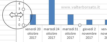 Allineamento dei bordi del grafico rispetto la griglia di Excel